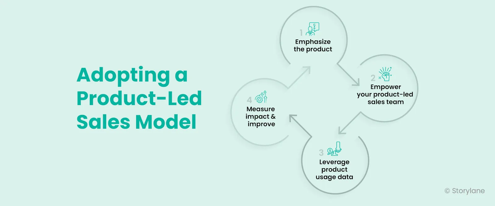 The Unsung Hero of PLG: How Sales Finds Its Place in a Product-Led World