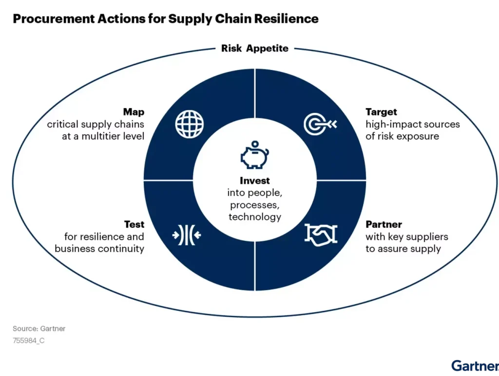 Business Continuity Planning for Climate Volatility and Resource Scarcity: Your New Reality Check