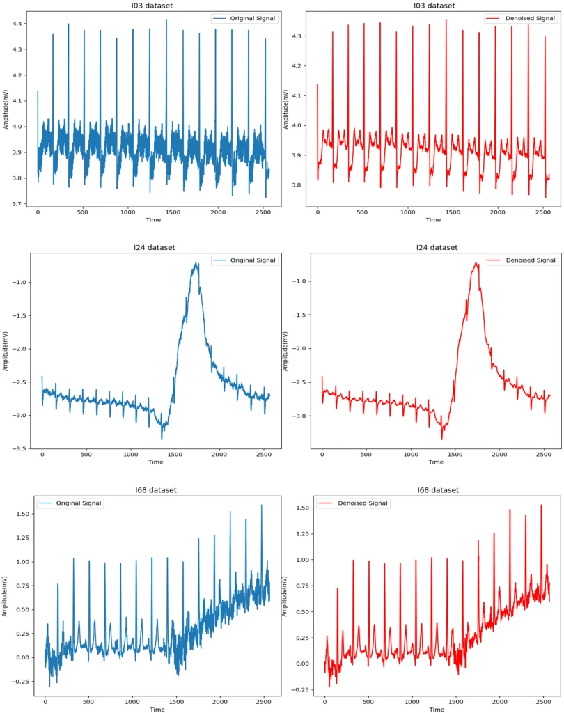 Beyond the Click: Utilizing Neuromarketing and Biometric Feedback for Content Optimization