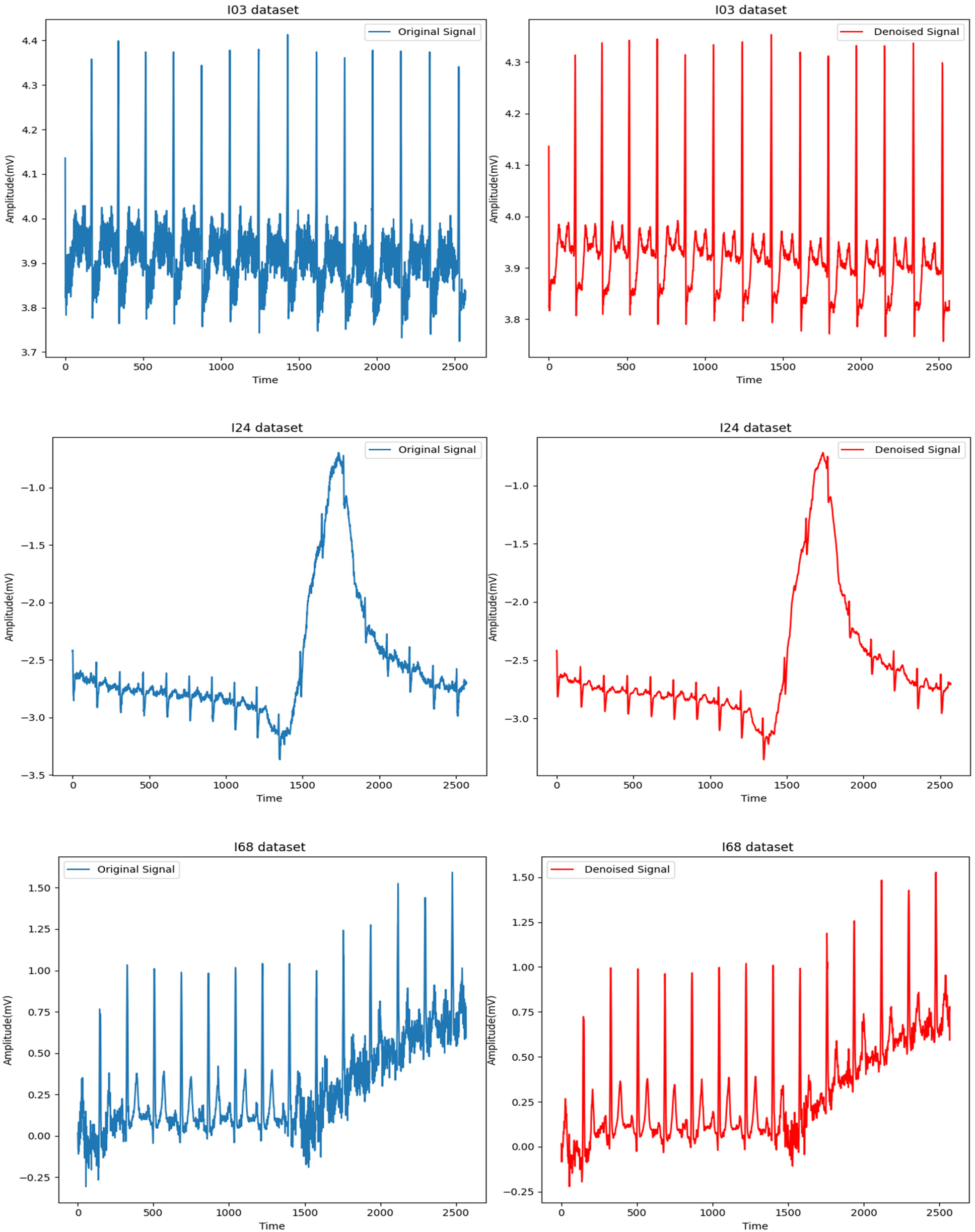 Beyond the Click: Utilizing Neuromarketing and Biometric Feedback for Content Optimization